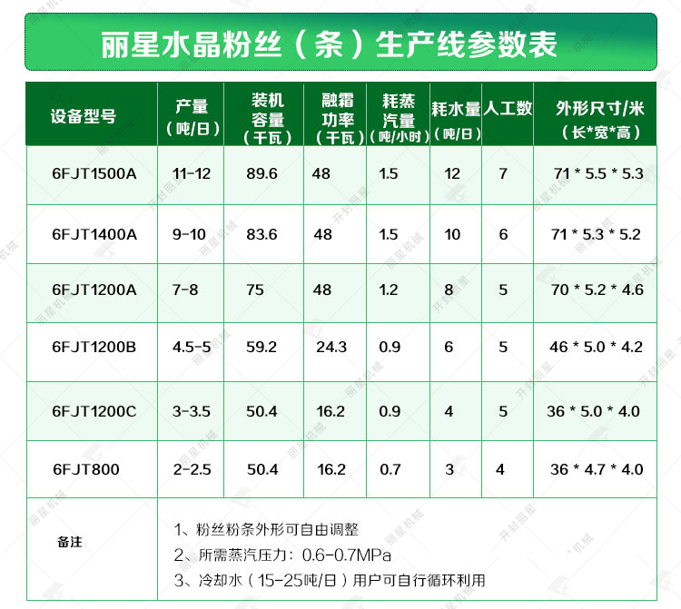 麗星粉絲粉條生產(chǎn)線(xiàn)綠色_06.jpg