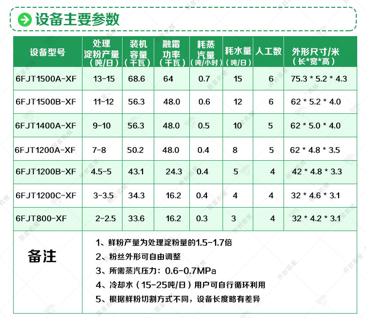 寬粉苕皮生產(chǎn)線(xiàn)綠修改_03.jpg