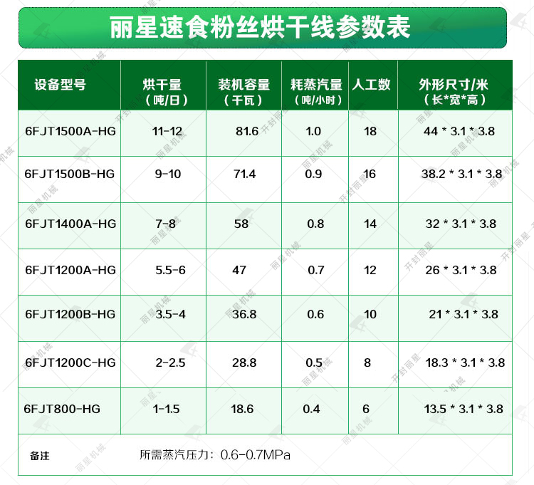 碗裝方便粉絲設備綠色_06.jpg